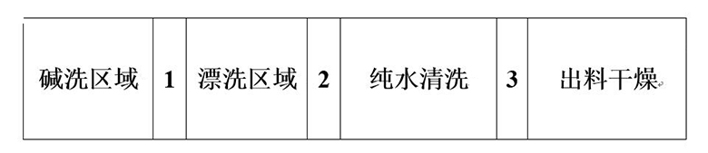 使用NG娛樂超級風機取代堿洗區域風機和后干燥區域風機